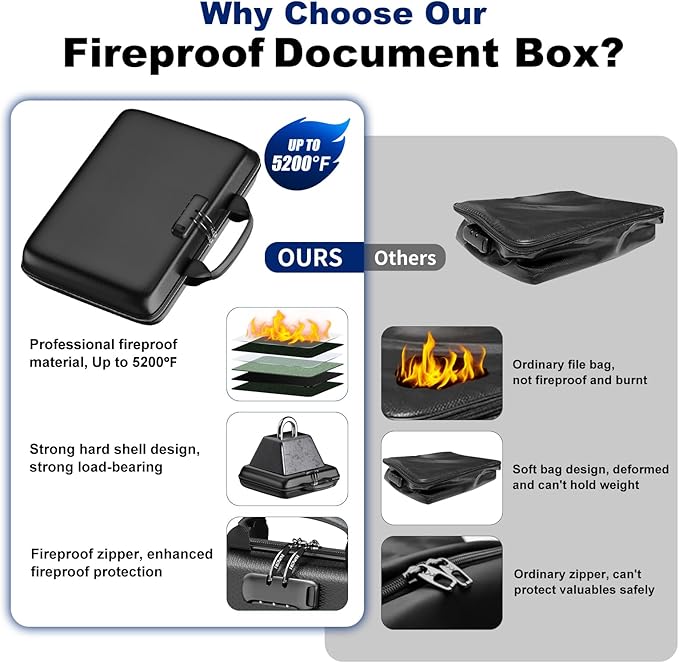 Fireproof Document Box, Hard Case Fireproof File Organizer - Image 4