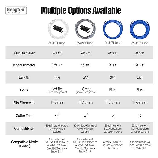 HANGLIFE PTFE Tube 2.5mm ID × 4mm OD | 16.4ft - Image 8