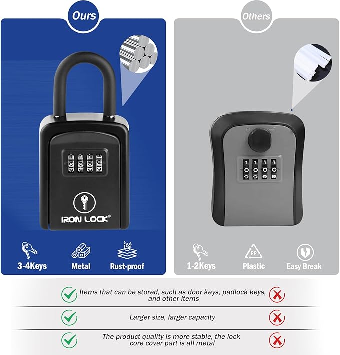 Iron Lock® Key Lock Box Portable - Image 5