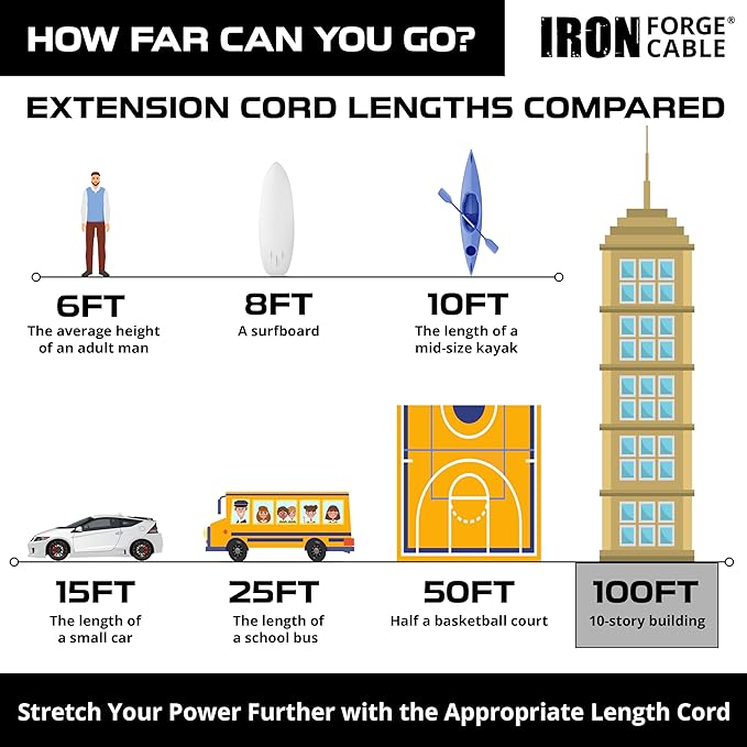 Iron Forge Cable Weatherproof 100 Ft Outdoor Extension Cord - Image 6