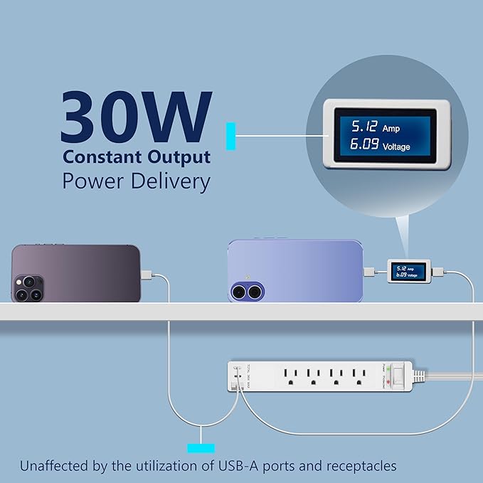 LIDER PD 36W Surge Protected Outlet Extender - Image 4