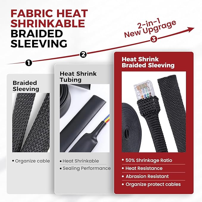 Braided Sleeving Heat Shrinkable Fabric 2:1 Ratio- Abrasion Protection - Image 3