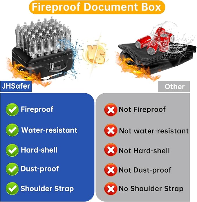 5200℉ Fireproof Document Box - Image 3