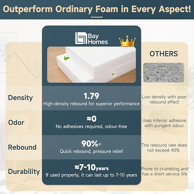 6pack Upholstery Foam 2 * 24 * 72, High Density Foam Pad, Suitable - Image 3