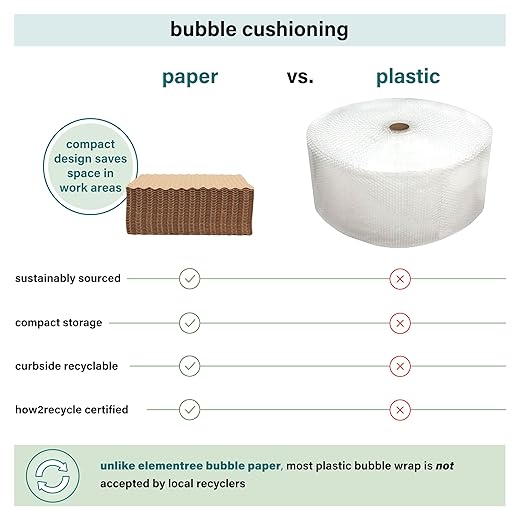 Elementree Paper Bubble Wrap Sheets - Image 3