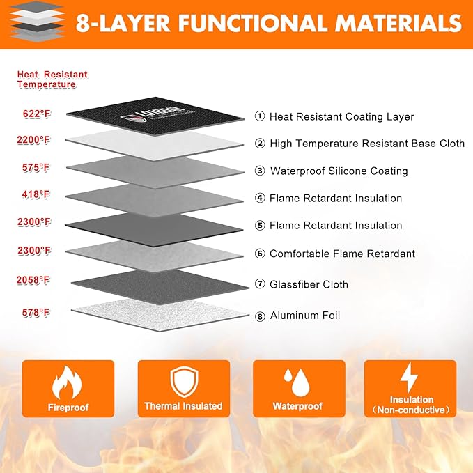 fire proof bag orange A5 - Image 3