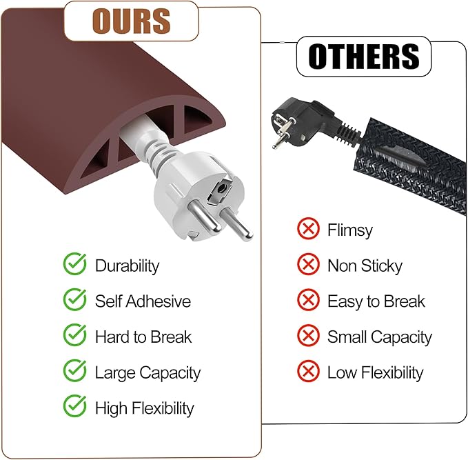 MYFAMIREA 10FT Floor Cord Cover - Image 4