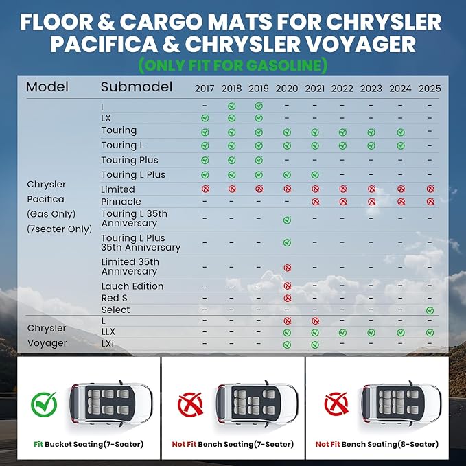 LASFIT Floor Mats for Chrysler Pacifica 2017-2025, All-Weather TPE Floor Liners - Image 2