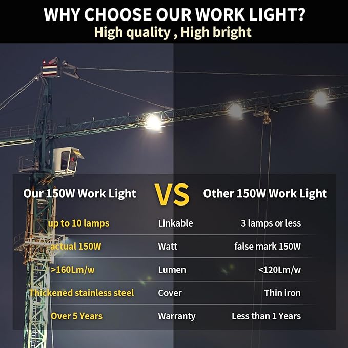 NS 150W LED Temporary Work Light Fixture, 000K 24250 Lumen Daylight White - Image 6