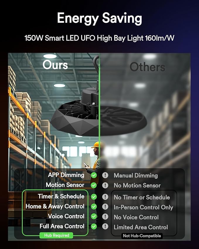 Lumary 32, 000lm Smart Shop Light - Image 2