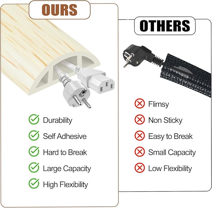 MYFAMIREA 3.3FT Floor Cord Cover - Image 4