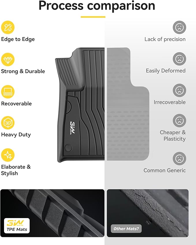 3W Floor Mats for Benz GLC 2023-2026, TPE All Weather Custom Fit Floor Liner - Image 7