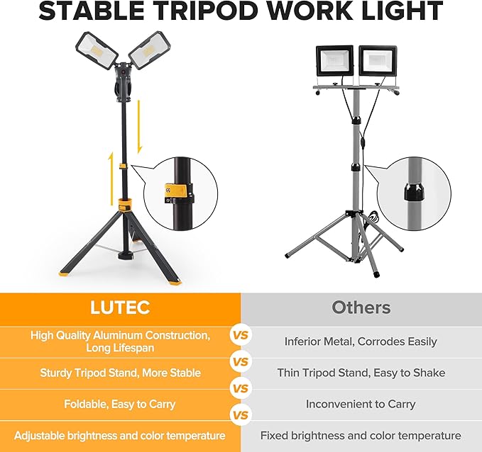 LUTEC 【Upgraded】 6290Max 11000 Lumen 92W Dimmable LED Work Light - Image 6