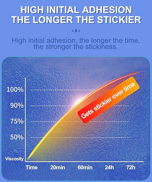 Double Sided Sticky Pads, Made of 3M VHB, Strong Adhesive Tape Squares Heavy - Image 7