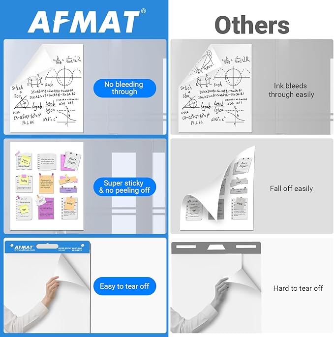 AFMAT Sticky Mini Easel Pads, 15 in x 18 in Flip Chart Paper - Image 2