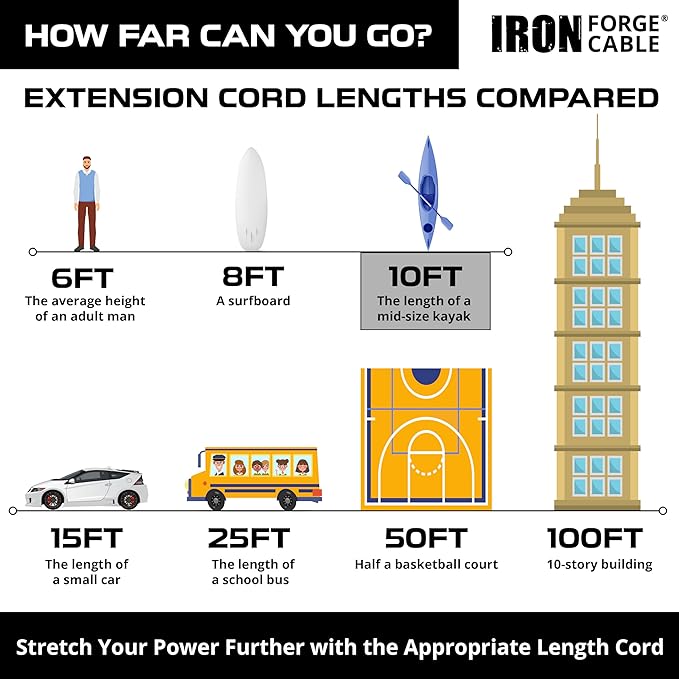 Iron Forge Cable 12 Gauge Outdoor Extension Cord 10 Ft, SJTOW 12/3 Heavy Duty - Image 5