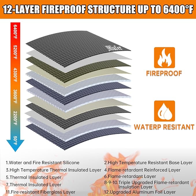 6400℉ Fireproof Document Bag, 15” X 11” Waterproof Fireproof Money Bag - Image 3