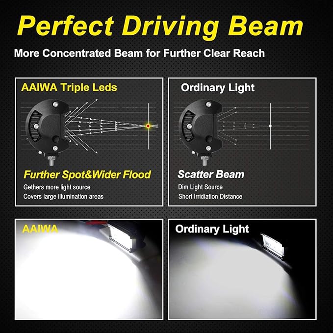8PCS LED Pods, 4 Inch 60W Light Bar, 8 Pack White Lights - Image 5