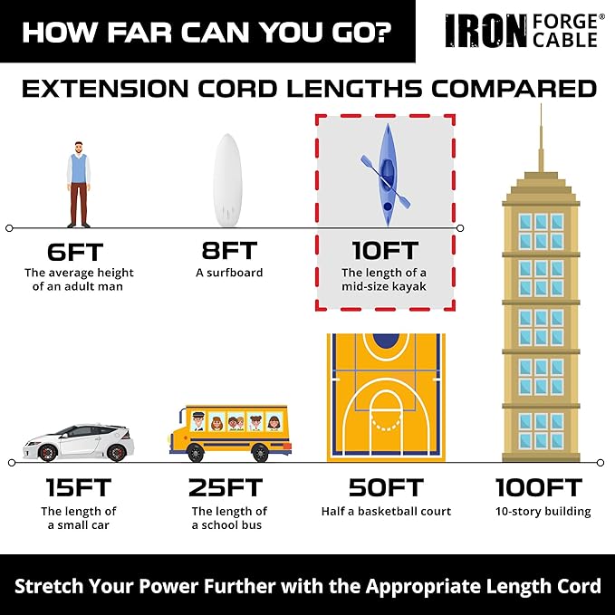 Iron Forge Cable 10 Gauge 10ft Lighted Outdoor Heavy Duty Extension Cord - 15 - Image 6