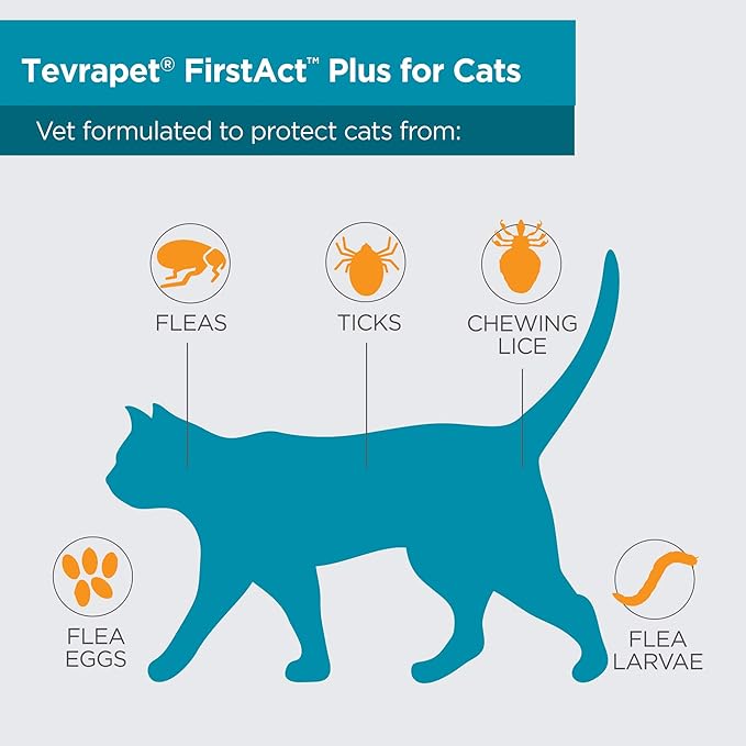 TevraPet FirstAct Plus Flea and Tick Prevention - Image 3