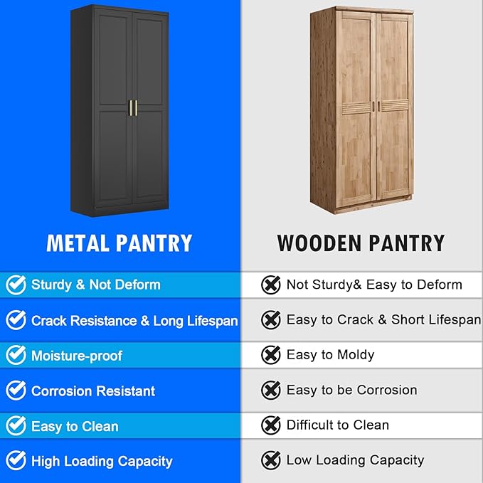 Pantry Cabinet, 71 Inch Tall Kitchen Storage Cabinet, Metal Pantry Cabinet - Image 4