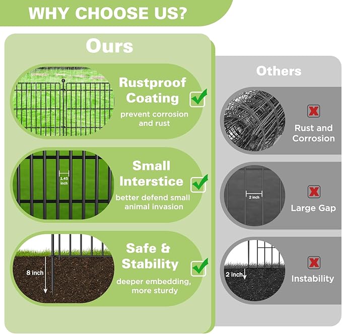 5 Panels No Dig Garden Fence - Image 3