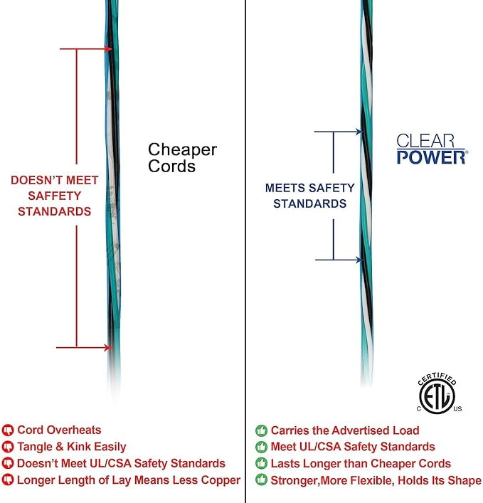 Clear Power 50 ft 14/3 SJTW -50°C Extreme Cold Weather Outdoor Extension Cord - Image 6
