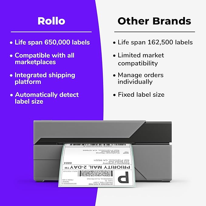 Rollo USB Shipping Label Printer - Image 6