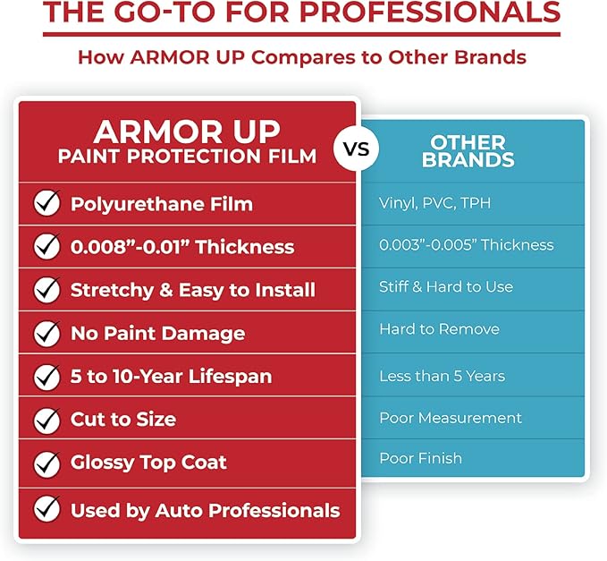 6"x60" Clear Paint Protection Film - Image 9