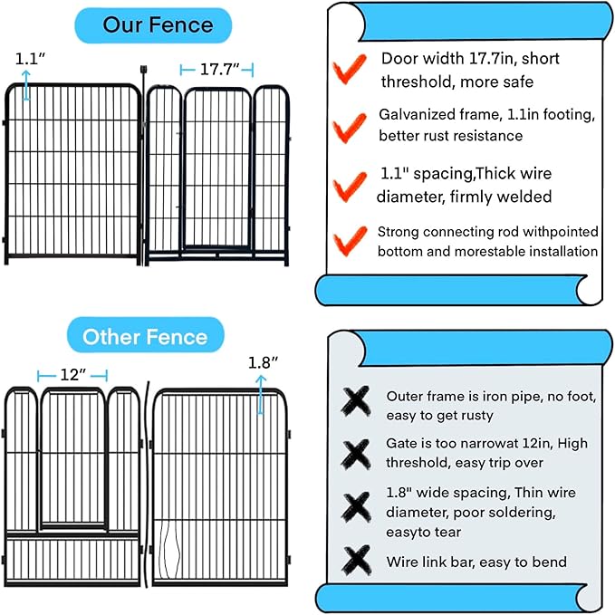 12 Panels Tall Garden Fence Animal Barrie, 48 in X26.6 Ft Wide Door Low - Image 3