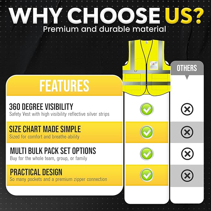 PeerBasics Safety Vest 10 Pack, ANSI Class 2, Reflective, - Image 7