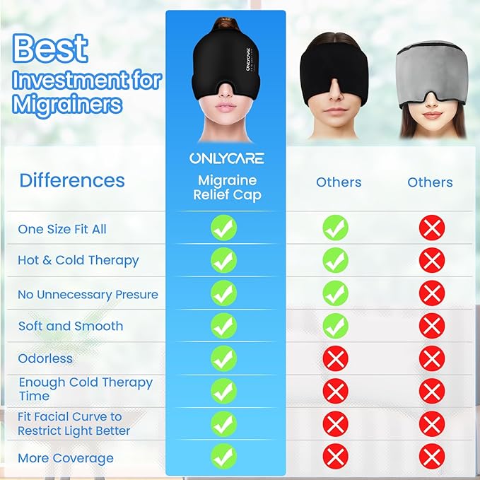 ONLYCARE Migraine Relief Cap, Upgraded Odorless Headache Relief Cap, 360° Gel - Image 6