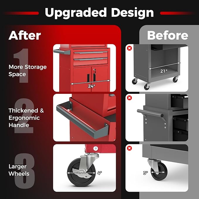 Goplus Tool Chest, 6 Drawers Extra Large Rolling Too Storage Cabinet - Image 4