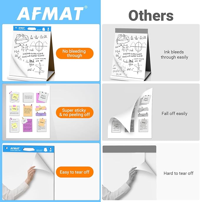 AFMAT Tabletop Sticky Easel Pad, 20 x 23 in Portable Easel Stands - Image 2