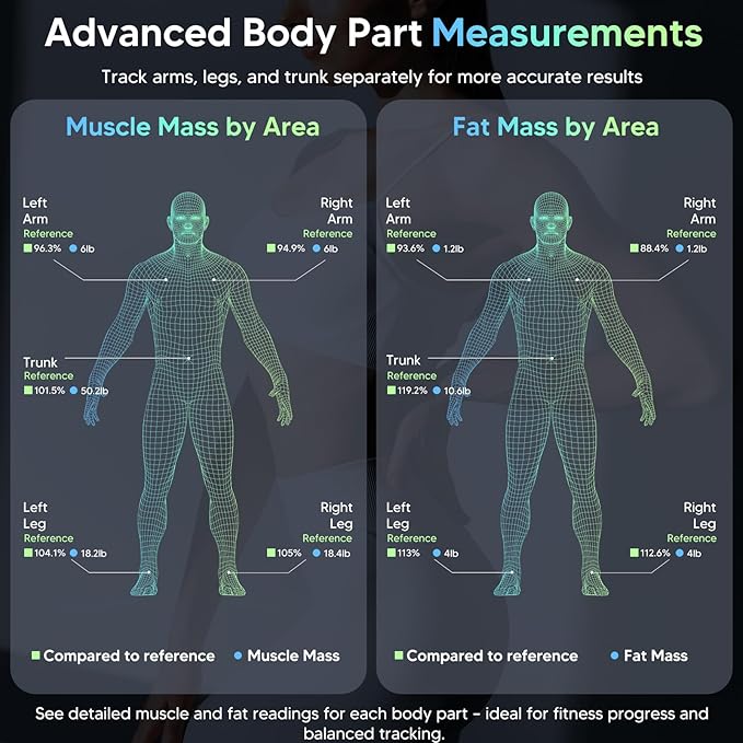 arboleaf Scale for Body Weight, Smart Scale - Image 4