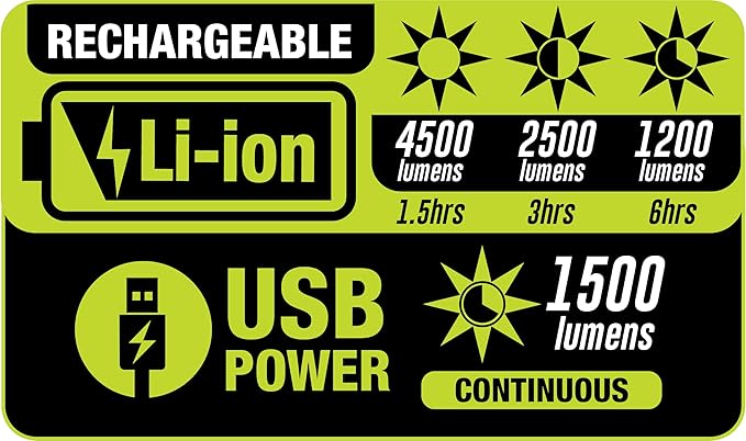 PowerSmith 4500 Lumen Rechargeable Cordless Work Light - Image 5