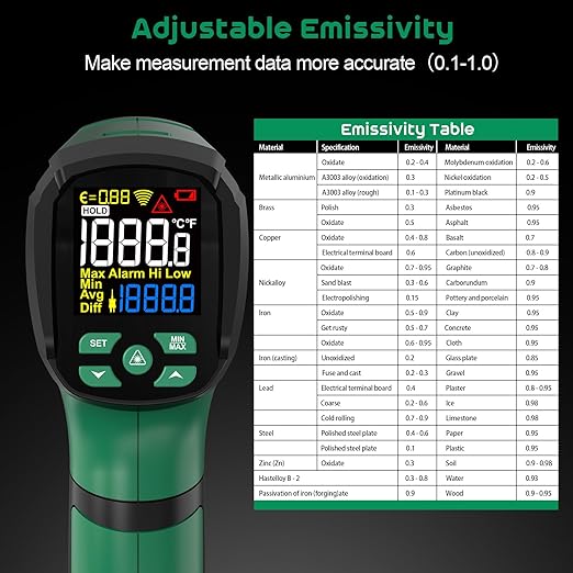 Infrared Thermometer Gun, SQECH Laser Thermometer Gun -40℉～2192℉, 50:1 - Image 6