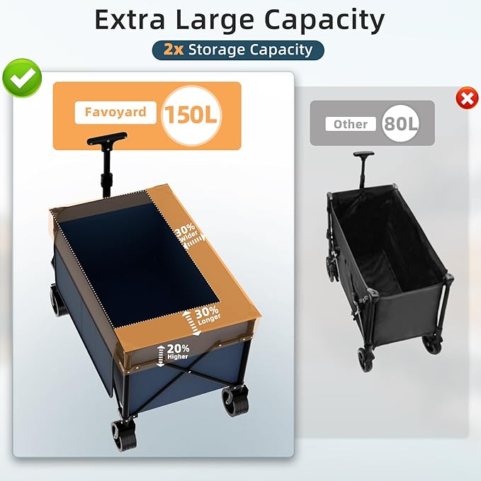 Favoyard Collapsible Wagon Carts Foldable 150L & 360LBS Portable Folding Wagons - Image 2