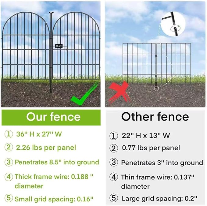 ADAVIN Garden Fence Animal Barrier - Image 4