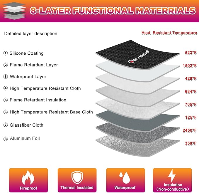 5200℉ Fireproof Document Bag, Fireproof Money Bag - Image 3