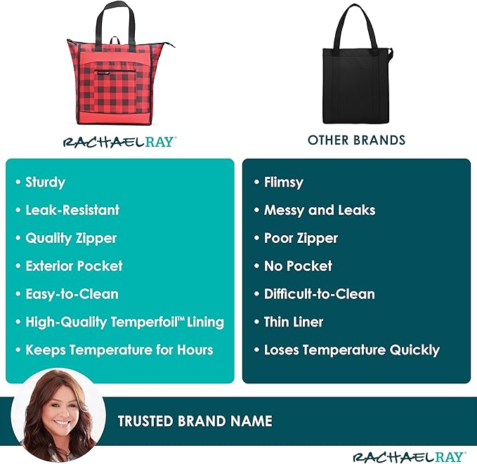 Rachael Ray Chillout Soft Cooler Bag, Large Reusable Insulated Grocery Bag - Image 3