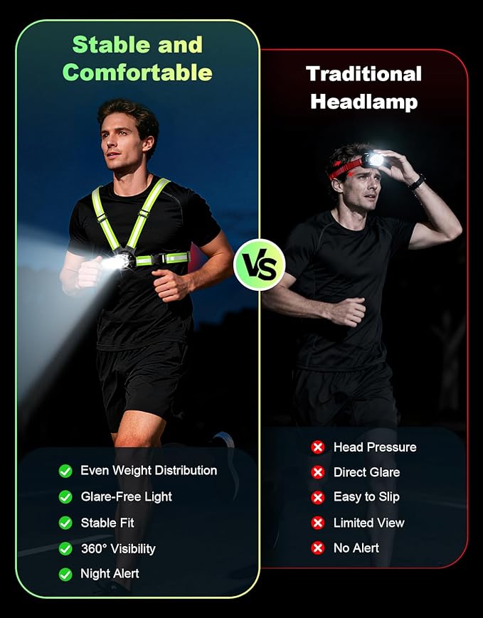 Running Lights for Runners, 500 Lumens Running Light - Image 5