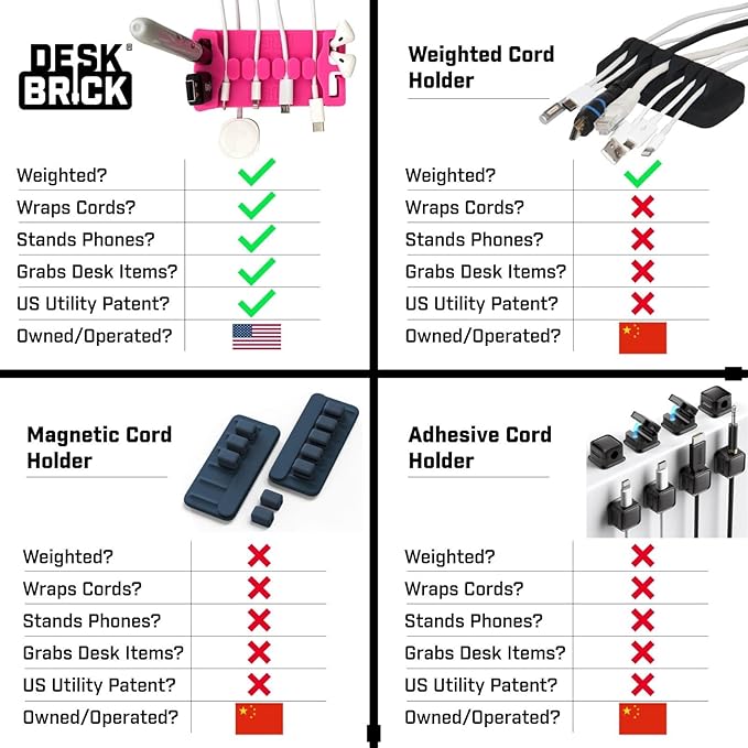 DeskBrick – Patented Non-Slip Steel-Weighted Desk Organizer & Cable Management - Image 2