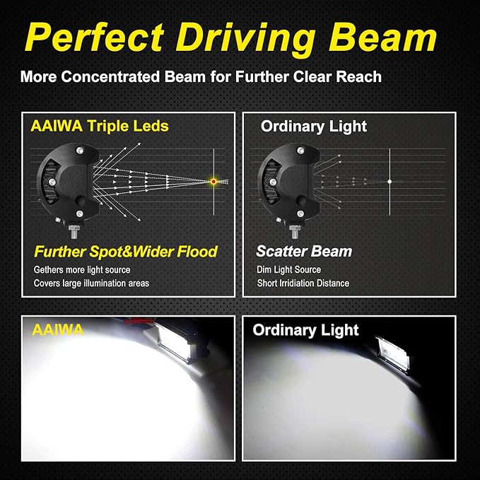 4 Inch 60W LED Pods - Image 5