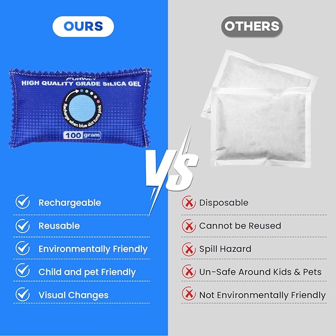12 Pack Rechargeable Desiccant Packs, 100g Each, Color Indicating Silica Gel - Image 5