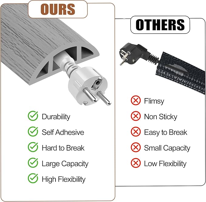 MYFAMIREA 10FT Floor Cord Cover - Image 4