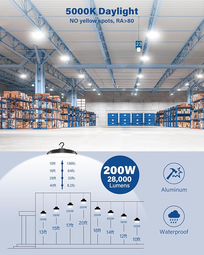 200W UFO LED High Bay Light, 000LM LED Shop Lights Fixture, Replace 600W Halogen - Image 4