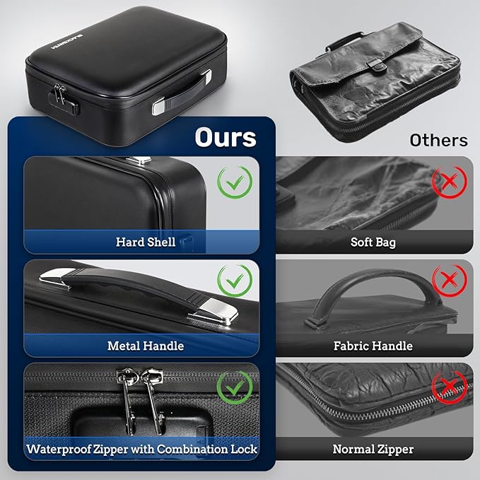 BlackSmith Fireproof Document Box, 4200°F Heat Resistant & Waterproof Hard Case - Image 5