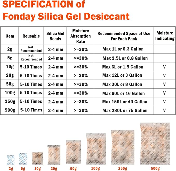 5g x 100 Packs Fonday Food Grade Silica Gel Desiccants Packs Moisture Absorbers - Image 9