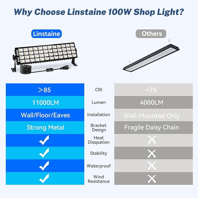 2 Pack LED Shop Lights, 100W 11000LM 3000K Warm White Plug in Garage Light - Image 8